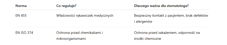 Rękawiczki medyczne